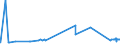 KN 29171400 /Exporte /Einheit = Preise (Euro/Tonne) /Partnerland: Brasilien /Meldeland: Eur27_2020 /29171400:Maleinsäureanhydrid