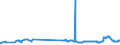 CN 29171400 /Exports /Unit = Prices (Euro/ton) /Partner: Israel /Reporter: Eur27_2020 /29171400:Maleic Anhydride