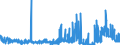 CN 29171910 /Exports /Unit = Prices (Euro/ton) /Partner: France /Reporter: Eur27_2020 /29171910:Malonic Acid, its Salts and Esters