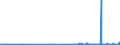 CN 29171910 /Exports /Unit = Prices (Euro/ton) /Partner: Greece /Reporter: Eur27_2020 /29171910:Malonic Acid, its Salts and Esters