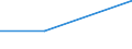 CN 29171910 /Exports /Unit = Prices (Euro/ton) /Partner: Yugoslavia /Reporter: Eur27 /29171910:Malonic Acid, its Salts and Esters