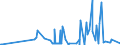 CN 29171910 /Exports /Unit = Prices (Euro/ton) /Partner: Lithuania /Reporter: Eur27_2020 /29171910:Malonic Acid, its Salts and Esters