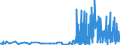 CN 29171910 /Exports /Unit = Prices (Euro/ton) /Partner: Czech Rep. /Reporter: Eur27_2020 /29171910:Malonic Acid, its Salts and Esters