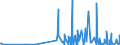 CN 29171910 /Exports /Unit = Prices (Euro/ton) /Partner: Romania /Reporter: Eur27_2020 /29171910:Malonic Acid, its Salts and Esters