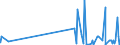 CN 29171910 /Exports /Unit = Prices (Euro/ton) /Partner: Ukraine /Reporter: Eur27_2020 /29171910:Malonic Acid, its Salts and Esters