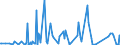 CN 29171910 /Exports /Unit = Prices (Euro/ton) /Partner: Croatia /Reporter: Eur27_2020 /29171910:Malonic Acid, its Salts and Esters