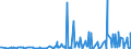 CN 29171910 /Exports /Unit = Prices (Euro/ton) /Partner: South Africa /Reporter: Eur27_2020 /29171910:Malonic Acid, its Salts and Esters