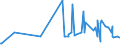 CN 29171910 /Exports /Unit = Prices (Euro/ton) /Partner: Costa Rica /Reporter: Eur27_2020 /29171910:Malonic Acid, its Salts and Esters