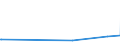 CN 29171910 /Exports /Unit = Prices (Euro/ton) /Partner: Dominican R. /Reporter: Eur27_2020 /29171910:Malonic Acid, its Salts and Esters