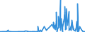 CN 29171910 /Exports /Unit = Prices (Euro/ton) /Partner: Israel /Reporter: Eur27_2020 /29171910:Malonic Acid, its Salts and Esters