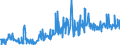 CN 29171990 /Exports /Unit = Prices (Euro/ton) /Partner: Netherlands /Reporter: European Union /29171990:Acyclic Polycarboxylic Acids, Their Anhydrides, Halides, Peroxides, Peroxyacids and Their Halogenated, Sulphonated, Nitrated or Nitrosated Derivatives (Excl. Oxalic Acid, its Salts and Esters, Adipic Acid, its Salts and Esters, Azelaic Acid, Sebacic Acid, Their Salts and Esters, Malonic Acid, its Salts and Esters, Maleic Anhydride, and Inorganic or Organic Compounds of Mercury)