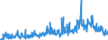 CN 29171990 /Exports /Unit = Prices (Euro/ton) /Partner: Italy /Reporter: European Union /29171990:Acyclic Polycarboxylic Acids, Their Anhydrides, Halides, Peroxides, Peroxyacids and Their Halogenated, Sulphonated, Nitrated or Nitrosated Derivatives (Excl. Oxalic Acid, its Salts and Esters, Adipic Acid, its Salts and Esters, Azelaic Acid, Sebacic Acid, Their Salts and Esters, Malonic Acid, its Salts and Esters, Maleic Anhydride, and Inorganic or Organic Compounds of Mercury)