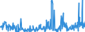 CN 29171990 /Exports /Unit = Prices (Euro/ton) /Partner: United Kingdom /Reporter: European Union /29171990:Acyclic Polycarboxylic Acids, Their Anhydrides, Halides, Peroxides, Peroxyacids and Their Halogenated, Sulphonated, Nitrated or Nitrosated Derivatives (Excl. Oxalic Acid, its Salts and Esters, Adipic Acid, its Salts and Esters, Azelaic Acid, Sebacic Acid, Their Salts and Esters, Malonic Acid, its Salts and Esters, Maleic Anhydride, and Inorganic or Organic Compounds of Mercury)