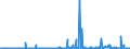 CN 29171990 /Exports /Unit = Prices (Euro/ton) /Partner: Portugal /Reporter: European Union /29171990:Acyclic Polycarboxylic Acids, Their Anhydrides, Halides, Peroxides, Peroxyacids and Their Halogenated, Sulphonated, Nitrated or Nitrosated Derivatives (Excl. Oxalic Acid, its Salts and Esters, Adipic Acid, its Salts and Esters, Azelaic Acid, Sebacic Acid, Their Salts and Esters, Malonic Acid, its Salts and Esters, Maleic Anhydride, and Inorganic or Organic Compounds of Mercury)