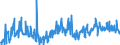 CN 29171990 /Exports /Unit = Prices (Euro/ton) /Partner: Spain /Reporter: European Union /29171990:Acyclic Polycarboxylic Acids, Their Anhydrides, Halides, Peroxides, Peroxyacids and Their Halogenated, Sulphonated, Nitrated or Nitrosated Derivatives (Excl. Oxalic Acid, its Salts and Esters, Adipic Acid, its Salts and Esters, Azelaic Acid, Sebacic Acid, Their Salts and Esters, Malonic Acid, its Salts and Esters, Maleic Anhydride, and Inorganic or Organic Compounds of Mercury)