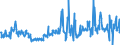 CN 29171990 /Exports /Unit = Prices (Euro/ton) /Partner: Belgium /Reporter: European Union /29171990:Acyclic Polycarboxylic Acids, Their Anhydrides, Halides, Peroxides, Peroxyacids and Their Halogenated, Sulphonated, Nitrated or Nitrosated Derivatives (Excl. Oxalic Acid, its Salts and Esters, Adipic Acid, its Salts and Esters, Azelaic Acid, Sebacic Acid, Their Salts and Esters, Malonic Acid, its Salts and Esters, Maleic Anhydride, and Inorganic or Organic Compounds of Mercury)