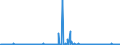 CN 29171990 /Exports /Unit = Prices (Euro/ton) /Partner: Norway /Reporter: European Union /29171990:Acyclic Polycarboxylic Acids, Their Anhydrides, Halides, Peroxides, Peroxyacids and Their Halogenated, Sulphonated, Nitrated or Nitrosated Derivatives (Excl. Oxalic Acid, its Salts and Esters, Adipic Acid, its Salts and Esters, Azelaic Acid, Sebacic Acid, Their Salts and Esters, Malonic Acid, its Salts and Esters, Maleic Anhydride, and Inorganic or Organic Compounds of Mercury)