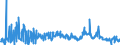 CN 29171990 /Exports /Unit = Prices (Euro/ton) /Partner: Sweden /Reporter: European Union /29171990:Acyclic Polycarboxylic Acids, Their Anhydrides, Halides, Peroxides, Peroxyacids and Their Halogenated, Sulphonated, Nitrated or Nitrosated Derivatives (Excl. Oxalic Acid, its Salts and Esters, Adipic Acid, its Salts and Esters, Azelaic Acid, Sebacic Acid, Their Salts and Esters, Malonic Acid, its Salts and Esters, Maleic Anhydride, and Inorganic or Organic Compounds of Mercury)