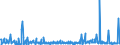 CN 29171990 /Exports /Unit = Prices (Euro/ton) /Partner: Switzerland /Reporter: European Union /29171990:Acyclic Polycarboxylic Acids, Their Anhydrides, Halides, Peroxides, Peroxyacids and Their Halogenated, Sulphonated, Nitrated or Nitrosated Derivatives (Excl. Oxalic Acid, its Salts and Esters, Adipic Acid, its Salts and Esters, Azelaic Acid, Sebacic Acid, Their Salts and Esters, Malonic Acid, its Salts and Esters, Maleic Anhydride, and Inorganic or Organic Compounds of Mercury)