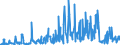 CN 29171990 /Exports /Unit = Prices (Euro/ton) /Partner: Turkey /Reporter: European Union /29171990:Acyclic Polycarboxylic Acids, Their Anhydrides, Halides, Peroxides, Peroxyacids and Their Halogenated, Sulphonated, Nitrated or Nitrosated Derivatives (Excl. Oxalic Acid, its Salts and Esters, Adipic Acid, its Salts and Esters, Azelaic Acid, Sebacic Acid, Their Salts and Esters, Malonic Acid, its Salts and Esters, Maleic Anhydride, and Inorganic or Organic Compounds of Mercury)