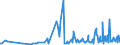 CN 29171990 /Exports /Unit = Prices (Euro/ton) /Partner: Lithuania /Reporter: European Union /29171990:Acyclic Polycarboxylic Acids, Their Anhydrides, Halides, Peroxides, Peroxyacids and Their Halogenated, Sulphonated, Nitrated or Nitrosated Derivatives (Excl. Oxalic Acid, its Salts and Esters, Adipic Acid, its Salts and Esters, Azelaic Acid, Sebacic Acid, Their Salts and Esters, Malonic Acid, its Salts and Esters, Maleic Anhydride, and Inorganic or Organic Compounds of Mercury)