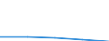 CN 29171990 /Exports /Unit = Prices (Euro/ton) /Partner: Soviet Union /Reporter: Eur27 /29171990:Acyclic Polycarboxylic Acids, Their Anhydrides, Halides, Peroxides, Peroxyacids and Their Halogenated, Sulphonated, Nitrated or Nitrosated Derivatives (Excl. Oxalic Acid, its Salts and Esters, Adipic Acid, its Salts and Esters, Azelaic Acid, Sebacic Acid, Their Salts and Esters, Malonic Acid, its Salts and Esters, Maleic Anhydride, and Inorganic or Organic Compounds of Mercury)