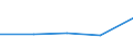 CN 29171990 /Exports /Unit = Prices (Euro/ton) /Partner: Czechoslovak /Reporter: Eur27 /29171990:Acyclic Polycarboxylic Acids, Their Anhydrides, Halides, Peroxides, Peroxyacids and Their Halogenated, Sulphonated, Nitrated or Nitrosated Derivatives (Excl. Oxalic Acid, its Salts and Esters, Adipic Acid, its Salts and Esters, Azelaic Acid, Sebacic Acid, Their Salts and Esters, Malonic Acid, its Salts and Esters, Maleic Anhydride, and Inorganic or Organic Compounds of Mercury)