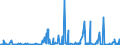 CN 29171990 /Exports /Unit = Prices (Euro/ton) /Partner: Slovakia /Reporter: European Union /29171990:Acyclic Polycarboxylic Acids, Their Anhydrides, Halides, Peroxides, Peroxyacids and Their Halogenated, Sulphonated, Nitrated or Nitrosated Derivatives (Excl. Oxalic Acid, its Salts and Esters, Adipic Acid, its Salts and Esters, Azelaic Acid, Sebacic Acid, Their Salts and Esters, Malonic Acid, its Salts and Esters, Maleic Anhydride, and Inorganic or Organic Compounds of Mercury)