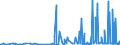 CN 29171990 /Exports /Unit = Prices (Euro/ton) /Partner: Bulgaria /Reporter: European Union /29171990:Acyclic Polycarboxylic Acids, Their Anhydrides, Halides, Peroxides, Peroxyacids and Their Halogenated, Sulphonated, Nitrated or Nitrosated Derivatives (Excl. Oxalic Acid, its Salts and Esters, Adipic Acid, its Salts and Esters, Azelaic Acid, Sebacic Acid, Their Salts and Esters, Malonic Acid, its Salts and Esters, Maleic Anhydride, and Inorganic or Organic Compounds of Mercury)