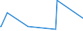 CN 29171990 /Exports /Unit = Prices (Euro/ton) /Partner: Albania /Reporter: Eur15 /29171990:Acyclic Polycarboxylic Acids, Their Anhydrides, Halides, Peroxides, Peroxyacids and Their Halogenated, Sulphonated, Nitrated or Nitrosated Derivatives (Excl. Oxalic Acid, its Salts and Esters, Adipic Acid, its Salts and Esters, Azelaic Acid, Sebacic Acid, Their Salts and Esters, Malonic Acid, its Salts and Esters, Maleic Anhydride, and Inorganic or Organic Compounds of Mercury)