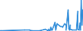 CN 29171990 /Exports /Unit = Prices (Euro/ton) /Partner: Belarus /Reporter: European Union /29171990:Acyclic Polycarboxylic Acids, Their Anhydrides, Halides, Peroxides, Peroxyacids and Their Halogenated, Sulphonated, Nitrated or Nitrosated Derivatives (Excl. Oxalic Acid, its Salts and Esters, Adipic Acid, its Salts and Esters, Azelaic Acid, Sebacic Acid, Their Salts and Esters, Malonic Acid, its Salts and Esters, Maleic Anhydride, and Inorganic or Organic Compounds of Mercury)