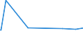 CN 29171990 /Exports /Unit = Prices (Euro/ton) /Partner: Georgia /Reporter: Eur15 /29171990:Acyclic Polycarboxylic Acids, Their Anhydrides, Halides, Peroxides, Peroxyacids and Their Halogenated, Sulphonated, Nitrated or Nitrosated Derivatives (Excl. Oxalic Acid, its Salts and Esters, Adipic Acid, its Salts and Esters, Azelaic Acid, Sebacic Acid, Their Salts and Esters, Malonic Acid, its Salts and Esters, Maleic Anhydride, and Inorganic or Organic Compounds of Mercury)