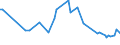 CN 29171990 /Exports /Unit = Prices (Euro/ton) /Partner: Serb.monten. /Reporter: Eur15 /29171990:Acyclic Polycarboxylic Acids, Their Anhydrides, Halides, Peroxides, Peroxyacids and Their Halogenated, Sulphonated, Nitrated or Nitrosated Derivatives (Excl. Oxalic Acid, its Salts and Esters, Adipic Acid, its Salts and Esters, Azelaic Acid, Sebacic Acid, Their Salts and Esters, Malonic Acid, its Salts and Esters, Maleic Anhydride, and Inorganic or Organic Compounds of Mercury)