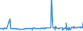 CN 29171990 /Exports /Unit = Prices (Euro/ton) /Partner: For.jrep.mac /Reporter: European Union /29171990:Acyclic Polycarboxylic Acids, Their Anhydrides, Halides, Peroxides, Peroxyacids and Their Halogenated, Sulphonated, Nitrated or Nitrosated Derivatives (Excl. Oxalic Acid, its Salts and Esters, Adipic Acid, its Salts and Esters, Azelaic Acid, Sebacic Acid, Their Salts and Esters, Malonic Acid, its Salts and Esters, Maleic Anhydride, and Inorganic or Organic Compounds of Mercury)