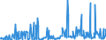 CN 29171990 /Exports /Unit = Prices (Euro/ton) /Partner: Morocco /Reporter: European Union /29171990:Acyclic Polycarboxylic Acids, Their Anhydrides, Halides, Peroxides, Peroxyacids and Their Halogenated, Sulphonated, Nitrated or Nitrosated Derivatives (Excl. Oxalic Acid, its Salts and Esters, Adipic Acid, its Salts and Esters, Azelaic Acid, Sebacic Acid, Their Salts and Esters, Malonic Acid, its Salts and Esters, Maleic Anhydride, and Inorganic or Organic Compounds of Mercury)