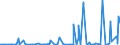 CN 29171990 /Exports /Unit = Prices (Euro/ton) /Partner: Algeria /Reporter: European Union /29171990:Acyclic Polycarboxylic Acids, Their Anhydrides, Halides, Peroxides, Peroxyacids and Their Halogenated, Sulphonated, Nitrated or Nitrosated Derivatives (Excl. Oxalic Acid, its Salts and Esters, Adipic Acid, its Salts and Esters, Azelaic Acid, Sebacic Acid, Their Salts and Esters, Malonic Acid, its Salts and Esters, Maleic Anhydride, and Inorganic or Organic Compounds of Mercury)