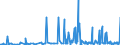 CN 29171990 /Exports /Unit = Prices (Euro/ton) /Partner: Tunisia /Reporter: European Union /29171990:Acyclic Polycarboxylic Acids, Their Anhydrides, Halides, Peroxides, Peroxyacids and Their Halogenated, Sulphonated, Nitrated or Nitrosated Derivatives (Excl. Oxalic Acid, its Salts and Esters, Adipic Acid, its Salts and Esters, Azelaic Acid, Sebacic Acid, Their Salts and Esters, Malonic Acid, its Salts and Esters, Maleic Anhydride, and Inorganic or Organic Compounds of Mercury)