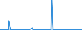 CN 29171990 /Exports /Unit = Prices (Euro/ton) /Partner: Libya /Reporter: Eur15 /29171990:Acyclic Polycarboxylic Acids, Their Anhydrides, Halides, Peroxides, Peroxyacids and Their Halogenated, Sulphonated, Nitrated or Nitrosated Derivatives (Excl. Oxalic Acid, its Salts and Esters, Adipic Acid, its Salts and Esters, Azelaic Acid, Sebacic Acid, Their Salts and Esters, Malonic Acid, its Salts and Esters, Maleic Anhydride, and Inorganic or Organic Compounds of Mercury)