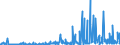 CN 29171990 /Exports /Unit = Prices (Euro/ton) /Partner: Egypt /Reporter: European Union /29171990:Acyclic Polycarboxylic Acids, Their Anhydrides, Halides, Peroxides, Peroxyacids and Their Halogenated, Sulphonated, Nitrated or Nitrosated Derivatives (Excl. Oxalic Acid, its Salts and Esters, Adipic Acid, its Salts and Esters, Azelaic Acid, Sebacic Acid, Their Salts and Esters, Malonic Acid, its Salts and Esters, Maleic Anhydride, and Inorganic or Organic Compounds of Mercury)