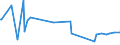 CN 29171990 /Exports /Unit = Prices (Euro/ton) /Partner: Cape Verde /Reporter: Eur15 /29171990:Acyclic Polycarboxylic Acids, Their Anhydrides, Halides, Peroxides, Peroxyacids and Their Halogenated, Sulphonated, Nitrated or Nitrosated Derivatives (Excl. Oxalic Acid, its Salts and Esters, Adipic Acid, its Salts and Esters, Azelaic Acid, Sebacic Acid, Their Salts and Esters, Malonic Acid, its Salts and Esters, Maleic Anhydride, and Inorganic or Organic Compounds of Mercury)