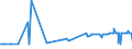 CN 29171990 /Exports /Unit = Prices (Euro/ton) /Partner: Ghana /Reporter: European Union /29171990:Acyclic Polycarboxylic Acids, Their Anhydrides, Halides, Peroxides, Peroxyacids and Their Halogenated, Sulphonated, Nitrated or Nitrosated Derivatives (Excl. Oxalic Acid, its Salts and Esters, Adipic Acid, its Salts and Esters, Azelaic Acid, Sebacic Acid, Their Salts and Esters, Malonic Acid, its Salts and Esters, Maleic Anhydride, and Inorganic or Organic Compounds of Mercury)