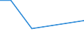 CN 29171990 /Exports /Unit = Prices (Euro/ton) /Partner: Congo /Reporter: Eur27 /29171990:Acyclic Polycarboxylic Acids, Their Anhydrides, Halides, Peroxides, Peroxyacids and Their Halogenated, Sulphonated, Nitrated or Nitrosated Derivatives (Excl. Oxalic Acid, its Salts and Esters, Adipic Acid, its Salts and Esters, Azelaic Acid, Sebacic Acid, Their Salts and Esters, Malonic Acid, its Salts and Esters, Maleic Anhydride, and Inorganic or Organic Compounds of Mercury)