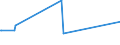 CN 29171990 /Exports /Unit = Prices (Euro/ton) /Partner: Congo (Dem. Rep.) /Reporter: Eur28 /29171990:Acyclic Polycarboxylic Acids, Their Anhydrides, Halides, Peroxides, Peroxyacids and Their Halogenated, Sulphonated, Nitrated or Nitrosated Derivatives (Excl. Oxalic Acid, its Salts and Esters, Adipic Acid, its Salts and Esters, Azelaic Acid, Sebacic Acid, Their Salts and Esters, Malonic Acid, its Salts and Esters, Maleic Anhydride, and Inorganic or Organic Compounds of Mercury)