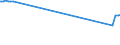 CN 29171990 /Exports /Unit = Prices (Euro/ton) /Partner: Madagascar /Reporter: Eur15 /29171990:Acyclic Polycarboxylic Acids, Their Anhydrides, Halides, Peroxides, Peroxyacids and Their Halogenated, Sulphonated, Nitrated or Nitrosated Derivatives (Excl. Oxalic Acid, its Salts and Esters, Adipic Acid, its Salts and Esters, Azelaic Acid, Sebacic Acid, Their Salts and Esters, Malonic Acid, its Salts and Esters, Maleic Anhydride, and Inorganic or Organic Compounds of Mercury)