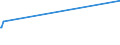 CN 29171990 /Exports /Unit = Prices (Euro/ton) /Partner: Mauritius /Reporter: European Union /29171990:Acyclic Polycarboxylic Acids, Their Anhydrides, Halides, Peroxides, Peroxyacids and Their Halogenated, Sulphonated, Nitrated or Nitrosated Derivatives (Excl. Oxalic Acid, its Salts and Esters, Adipic Acid, its Salts and Esters, Azelaic Acid, Sebacic Acid, Their Salts and Esters, Malonic Acid, its Salts and Esters, Maleic Anhydride, and Inorganic or Organic Compounds of Mercury)