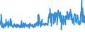 CN 29172000 /Exports /Unit = Prices (Euro/ton) /Partner: Italy /Reporter: Eur27_2020 /29172000:Cyclanic, Cyclenic or Cycloterpenic Polycarboxylic Acids, Their Anhydrides, Halides, Peroxides, Peroxyacids and Their Derivatives