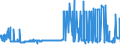 CN 29172000 /Exports /Unit = Prices (Euro/ton) /Partner: Denmark /Reporter: Eur27_2020 /29172000:Cyclanic, Cyclenic or Cycloterpenic Polycarboxylic Acids, Their Anhydrides, Halides, Peroxides, Peroxyacids and Their Derivatives