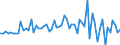 CN 29172000 /Exports /Unit = Prices (Euro/ton) /Partner: United Kingdom(Excluding Northern Ireland) /Reporter: Eur27_2020 /29172000:Cyclanic, Cyclenic or Cycloterpenic Polycarboxylic Acids, Their Anhydrides, Halides, Peroxides, Peroxyacids and Their Derivatives