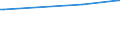 CN 29172000 /Exports /Unit = Prices (Euro/ton) /Partner: Iceland /Reporter: Eur27_2020 /29172000:Cyclanic, Cyclenic or Cycloterpenic Polycarboxylic Acids, Their Anhydrides, Halides, Peroxides, Peroxyacids and Their Derivatives