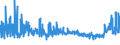 CN 29172000 /Exports /Unit = Prices (Euro/ton) /Partner: Poland /Reporter: Eur27_2020 /29172000:Cyclanic, Cyclenic or Cycloterpenic Polycarboxylic Acids, Their Anhydrides, Halides, Peroxides, Peroxyacids and Their Derivatives